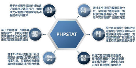 PHPStat網(wǎng)站流量統(tǒng)計產(chǎn)品解決方案-網(wǎng)站流量統(tǒng)計-成功案例-軟件產(chǎn)品網(wǎng)