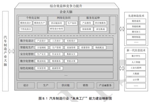 什么是 未來工廠 怎么建設(shè) 未來工廠 建設(shè)導則 發(fā)布