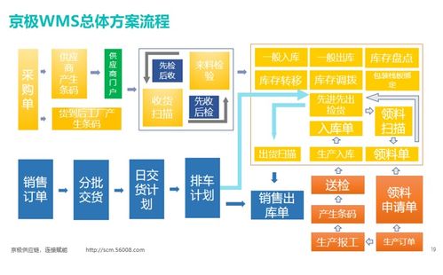WMS倉庫管理系統(tǒng) 制造業(yè)數(shù)字化轉(zhuǎn)型與計算機系統(tǒng)服務(wù)的關(guān)鍵引擎